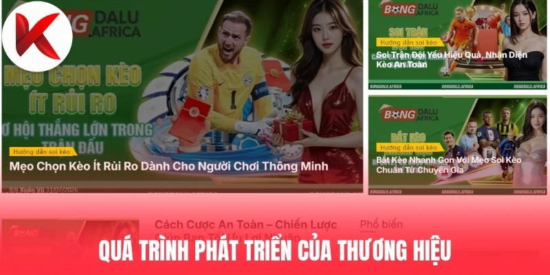 Quá trình phát triển của thương hiệu