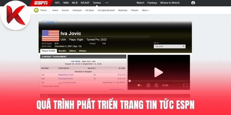 Quá trình phát triển trang tin tức ESPN.com